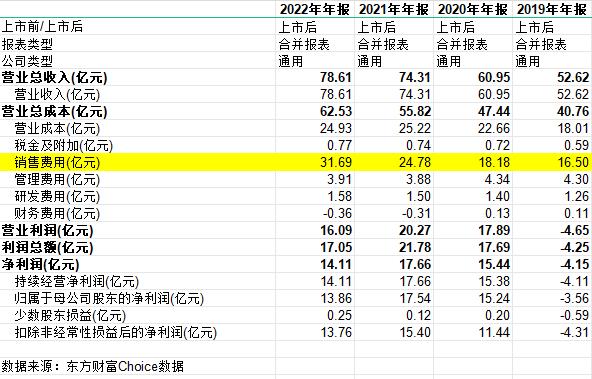 汤臣倍健的社会责任分析结论,损害股东优先购买权的救济