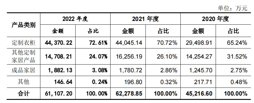 科凡家居上市公告,ipo观察