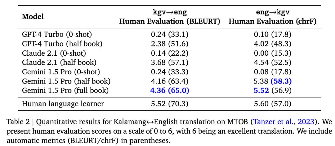 gemini1.5pro怎么使用,gemini1.5pro如何申请