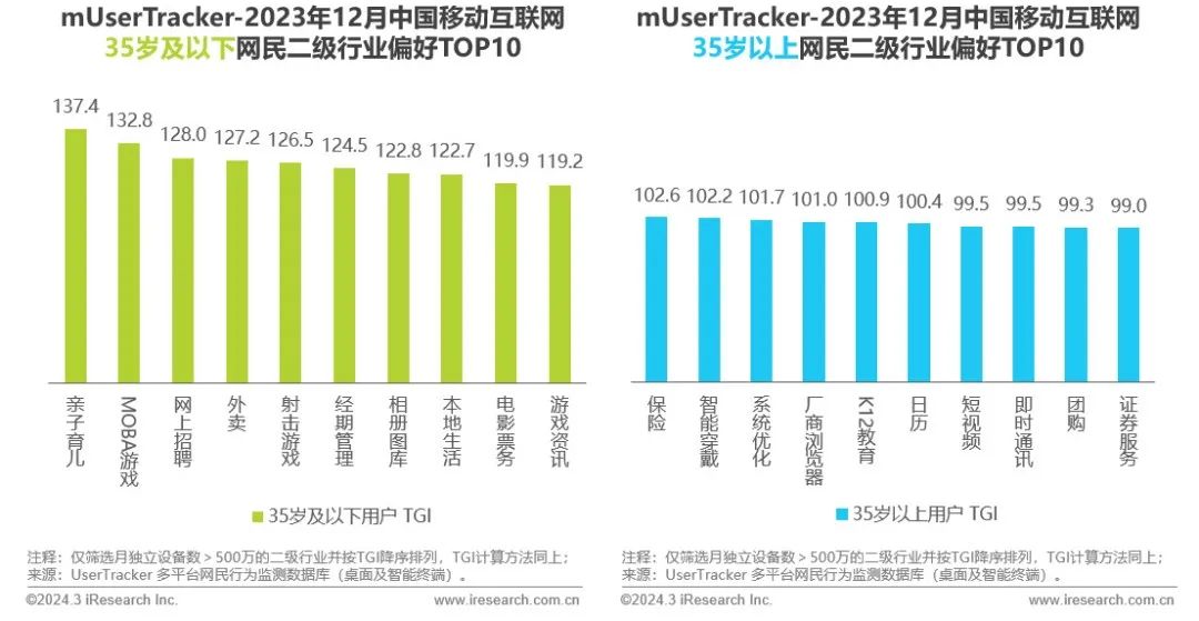 艾瑞咨询流量,2023中国移动互联网半年报告