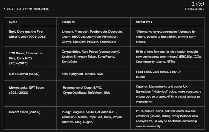 Meme币简史——过去和未来