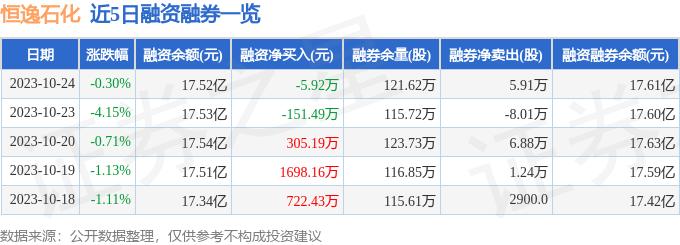 恒逸石化（000703）10月24日主力资金净卖出390.13万元