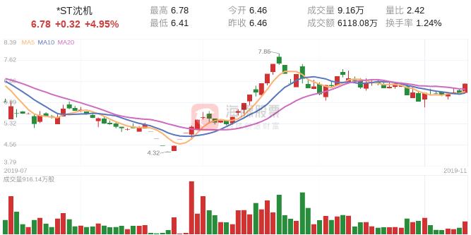 1月9日涨停股分析,2月18日涨停股解析