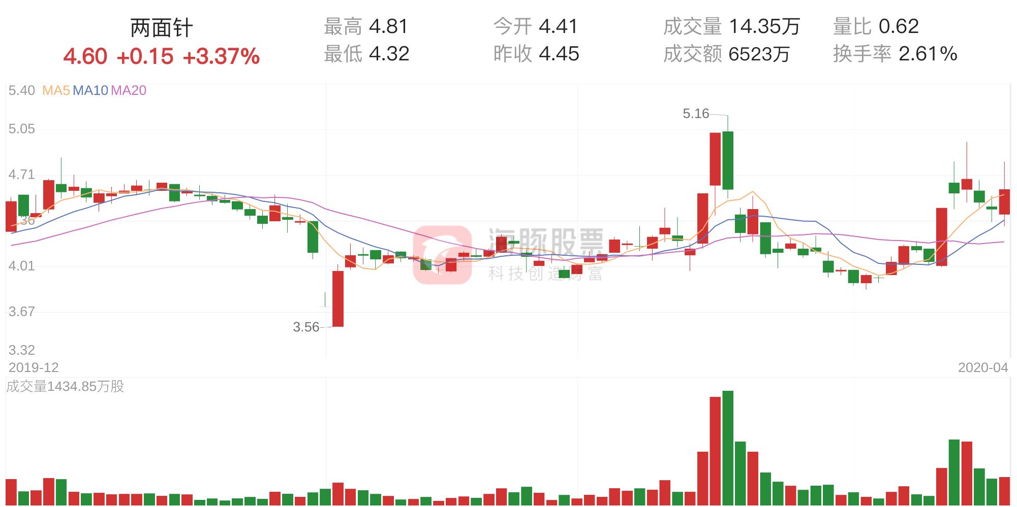 用筹码分析起涨点,筹码分析最新股评