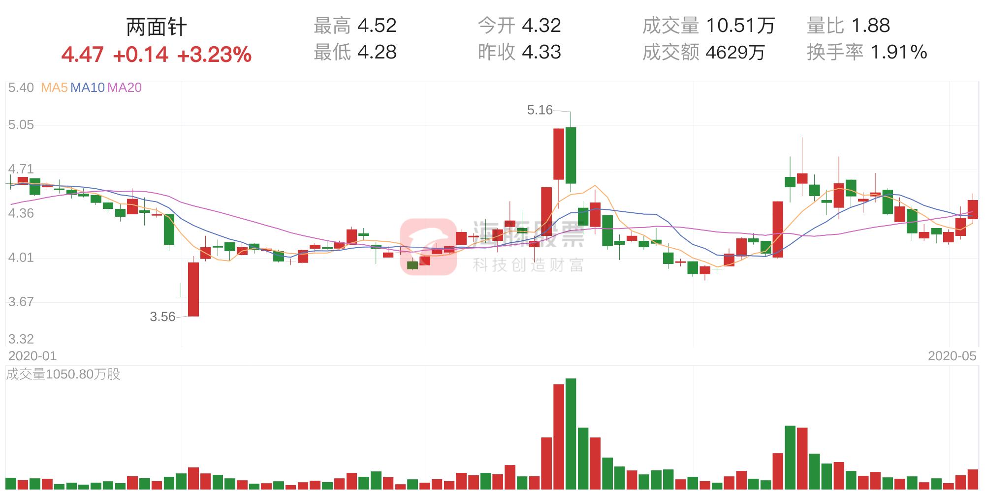 筹码获利比例为零的后市走势,获利筹码的分析方法